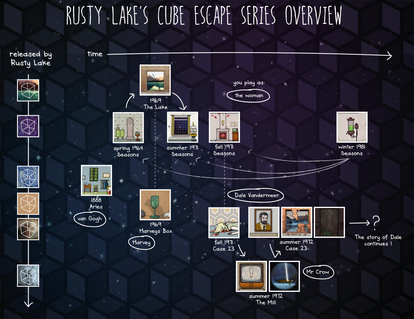 Cube Escape Rusty Lake LГ¶sung